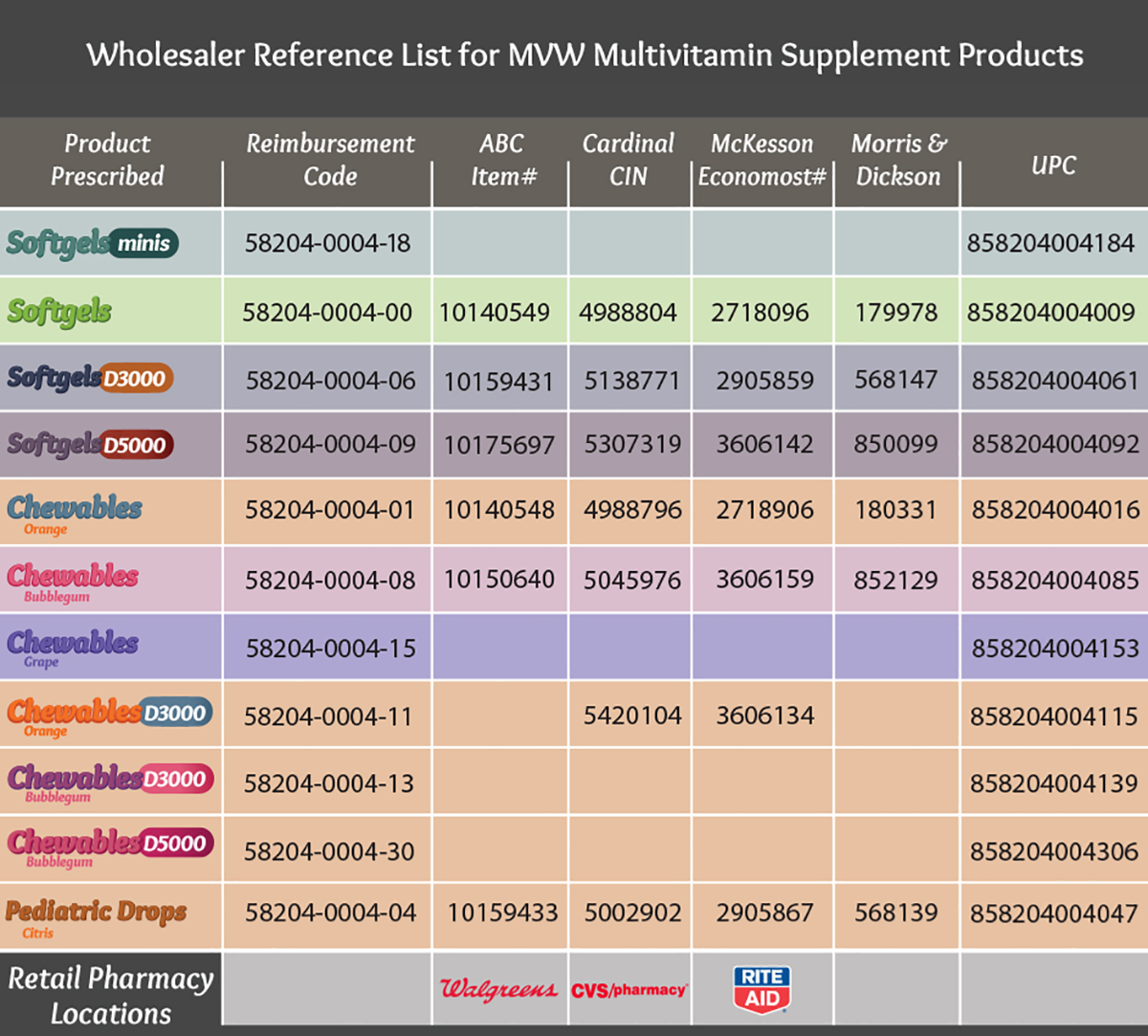 MVW-Product-Availability-Chart