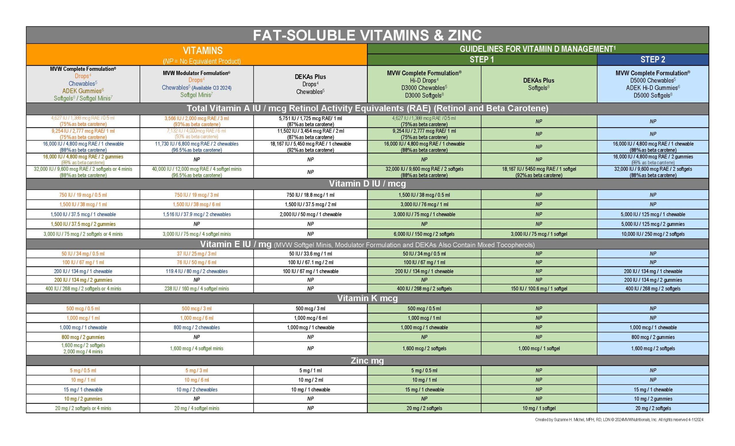 MVW Complete Formulation® Softgels